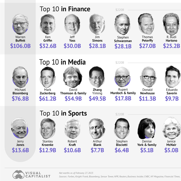 The Top 10 Richest People In The World (December 2023)