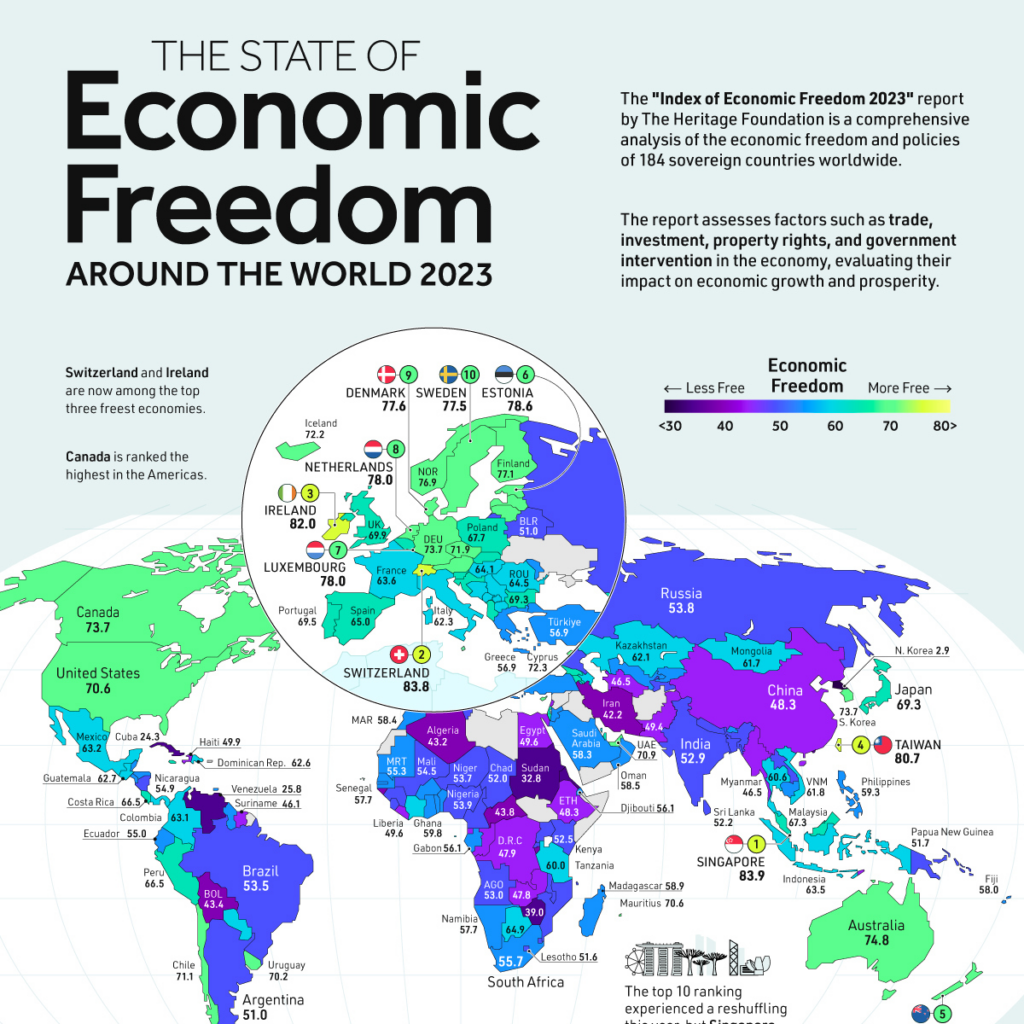 Economic Freedom 2023 MAIN 1 1024x1024 
