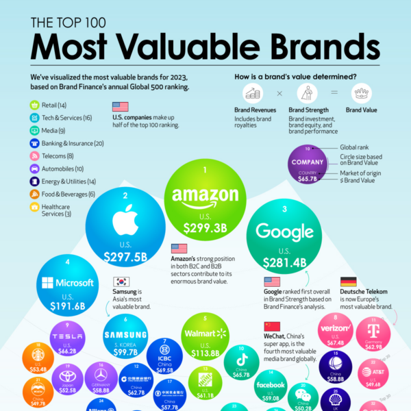 What Does it Cost to Run Big Business? – Visual Capitalist Licensing