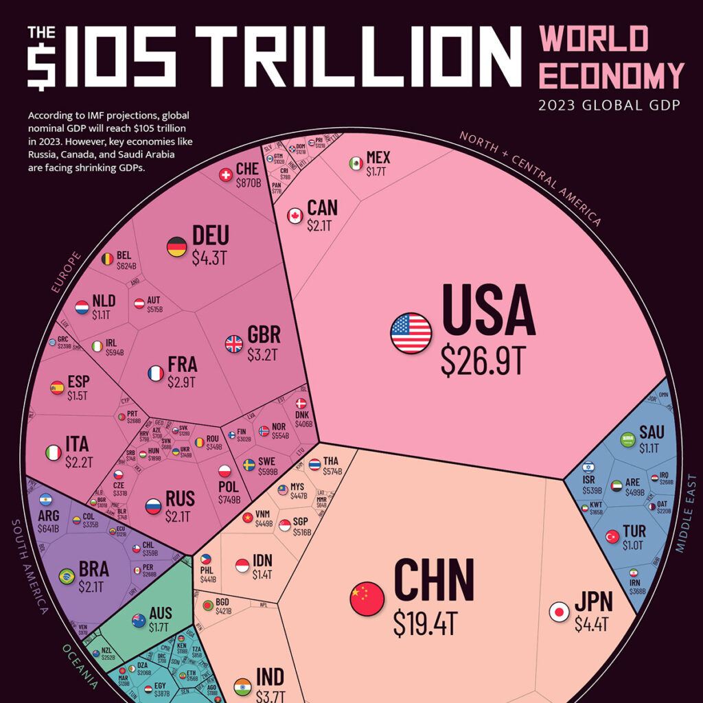 Visualizing The Trillion World Economy In One Chart The Best Porn Website