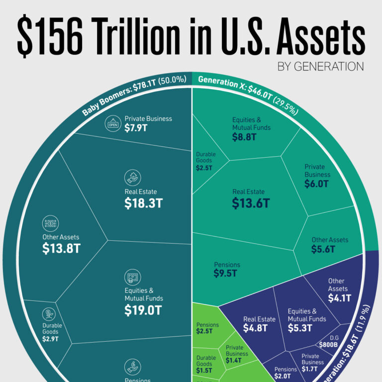 Wealth – Visual Capitalist Licensing