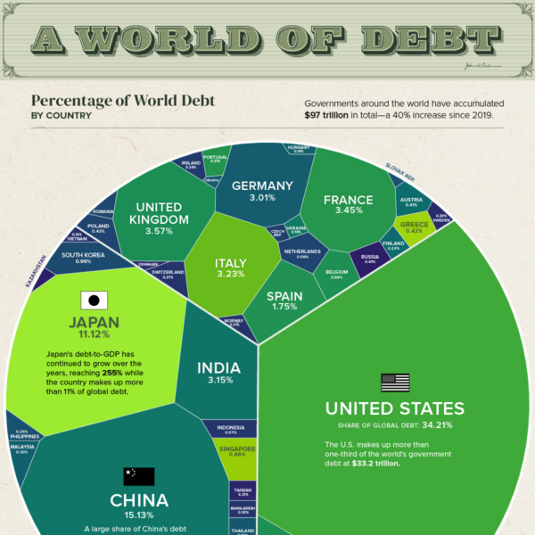 Shop – Visual Capitalist Licensing