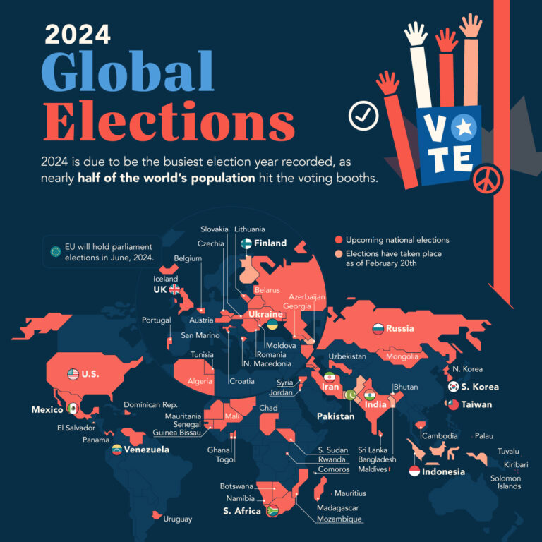 Mapped: 2024 Global Elections by Country – Visual Capitalist Licensing