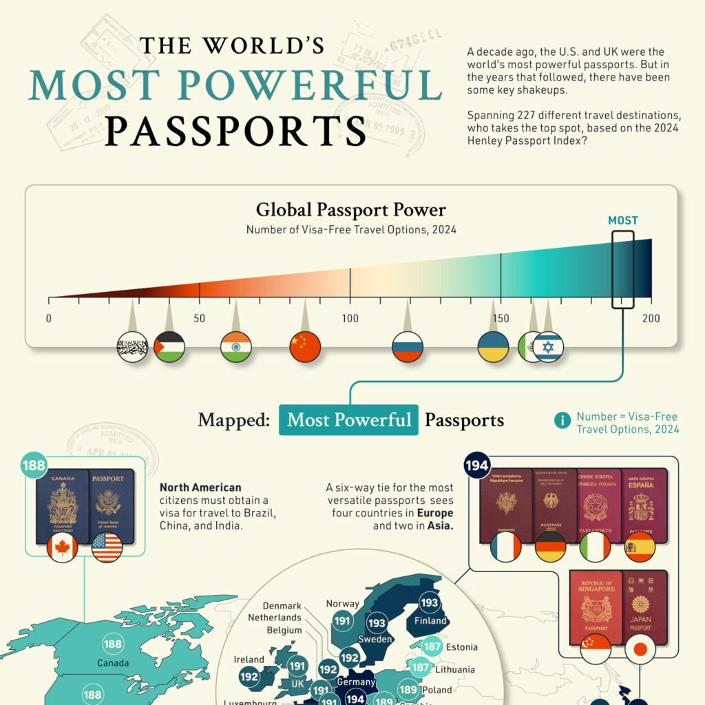 Visual Capitalist Licensing License Infographics From Visual Capitalist 5052