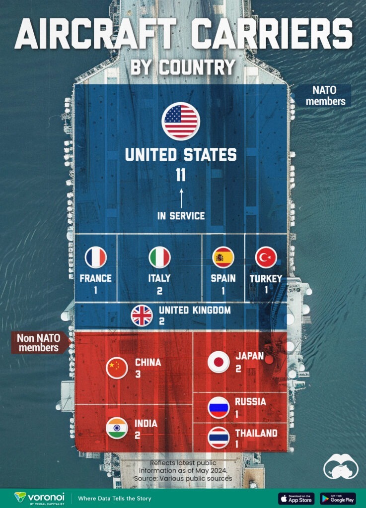 Visualized aircraft carriers by country visual capitalist licensing