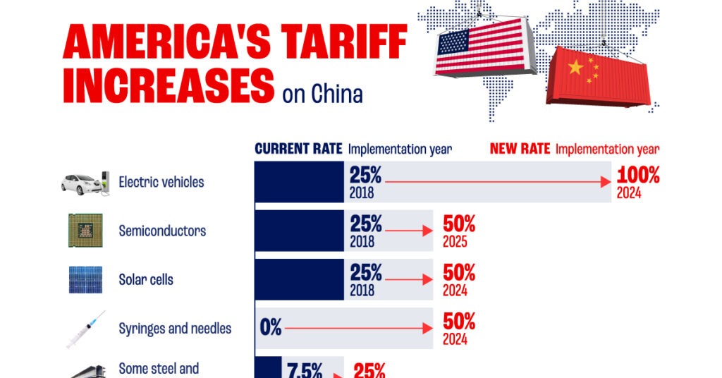 Comparing new and current u s tariffs on chinese imports visual