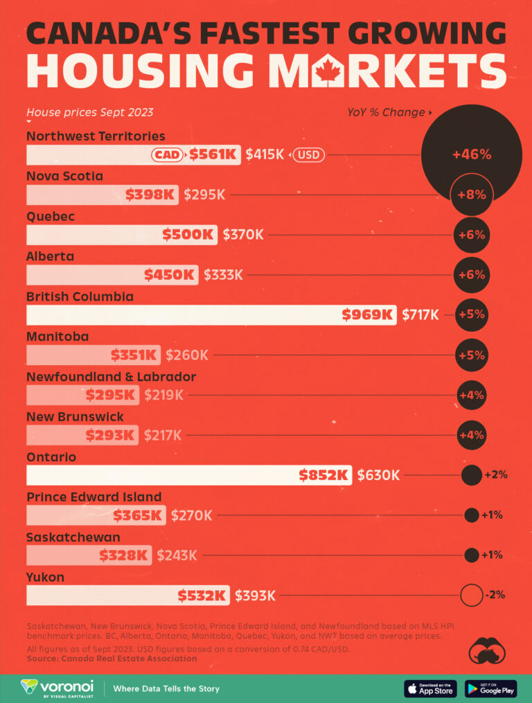 Ranked Canada S Housing Markets By Price Growth In 2023 Visual