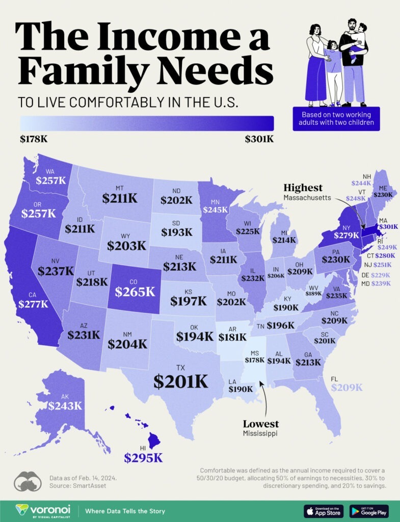 Mapped The Income A Family Needs To Live Comfortably In Every U S 