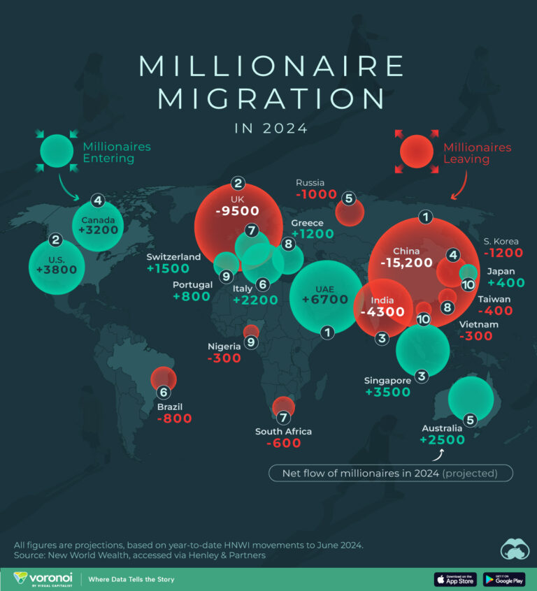 Millionaire Migration in 2024 – Visual Capitalist Licensing