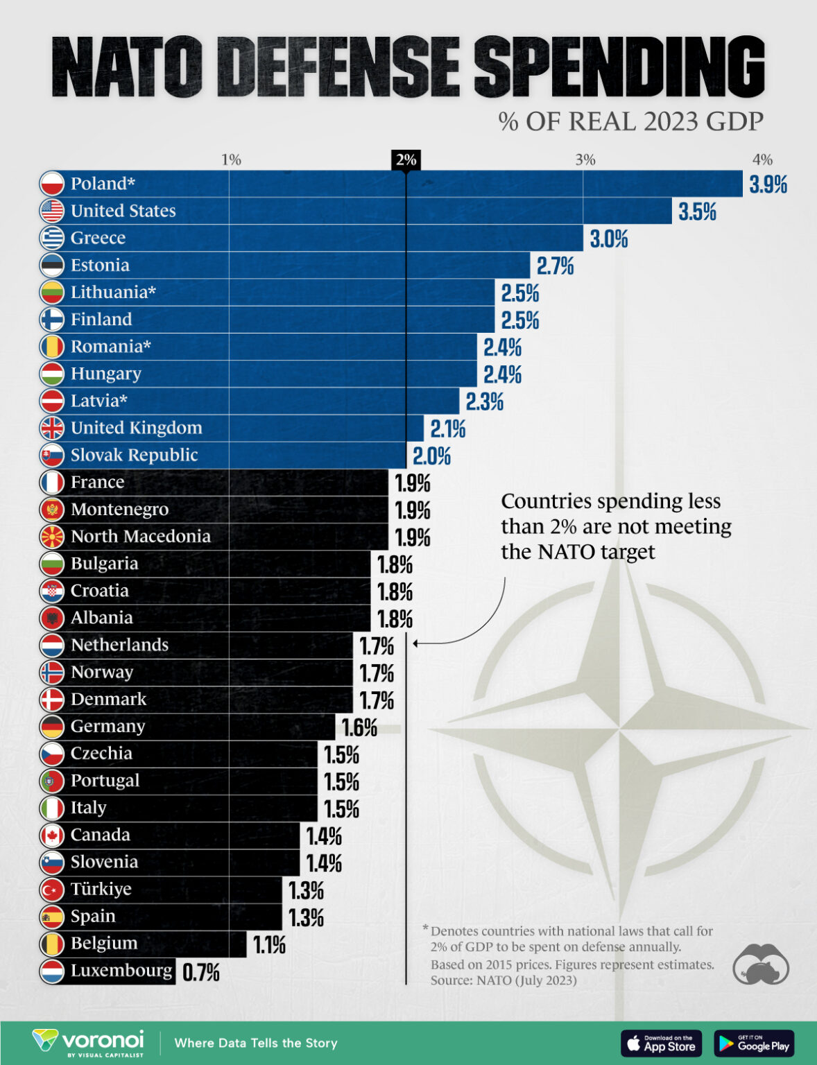 Which Countries Meet NATO’s Spending Target? – Visual Capitalist Licensing