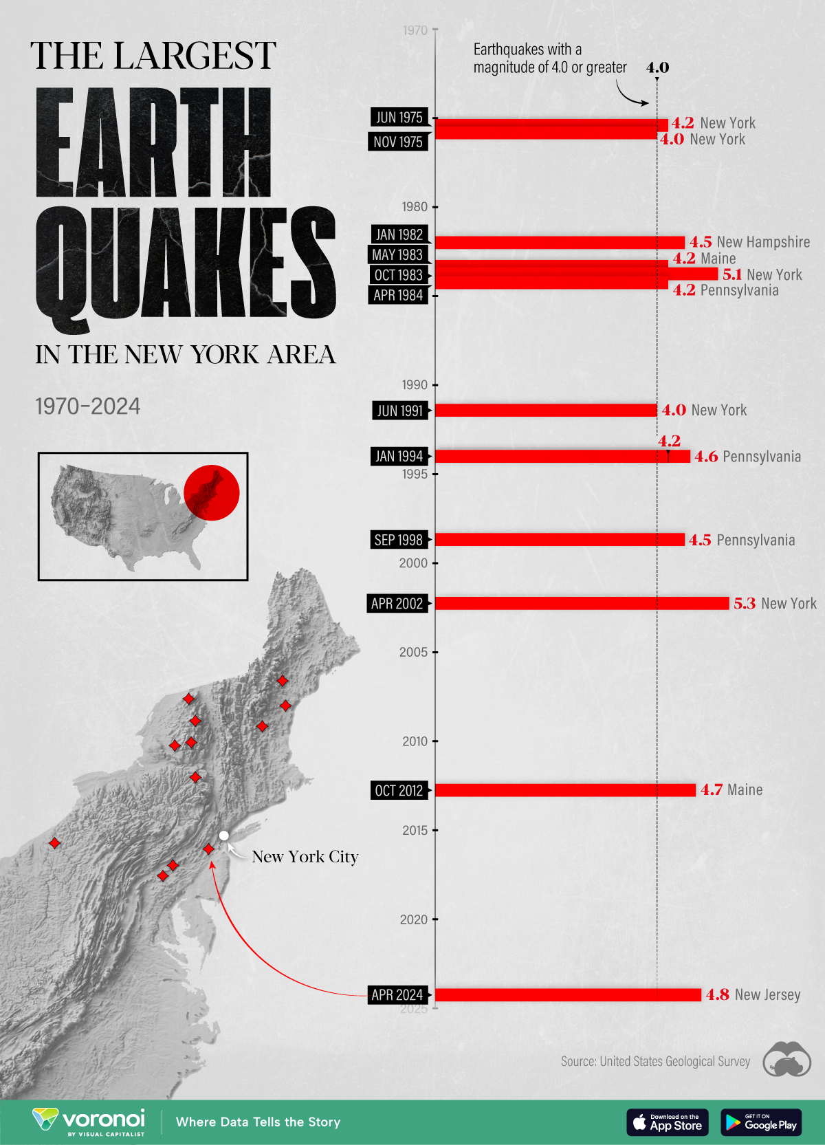 The Largest Earthquakes in the New York Area (19702024) Visual