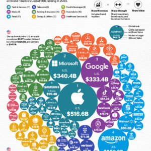 Visual Capitalist Licensing – License Infographics From Visual Capitalist