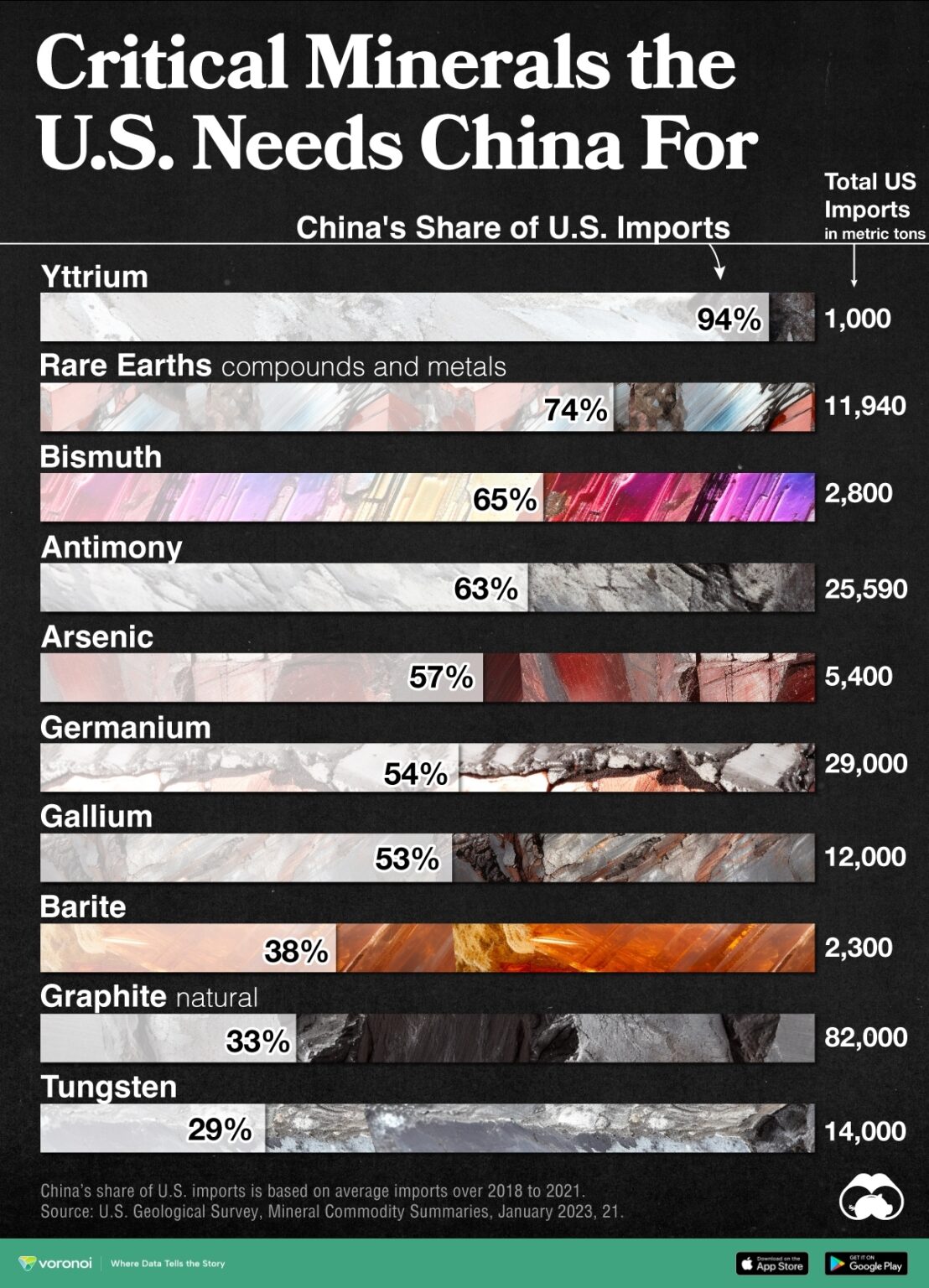 China Dominates the Supply of U.S. Critical Minerals List – Visual ...