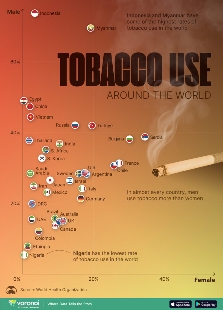 Charted: Global Tobacco Use by Country and Sex – Visual Capitalist ...