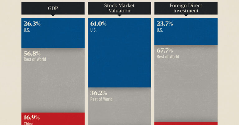 The World S Largest Economies Comparing The U S And China Visual The World S Largest Economies Comparing The U S And China Visual