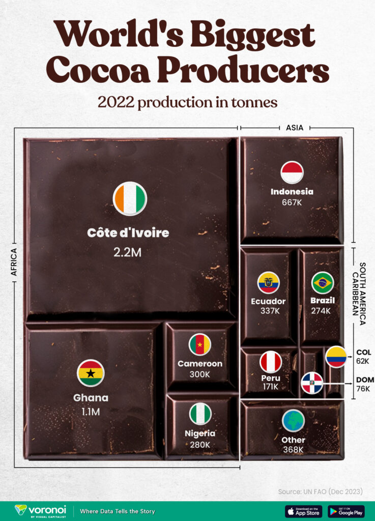 The World’s Top Cocoa Producing Countries – Visual Capitalist Licensing