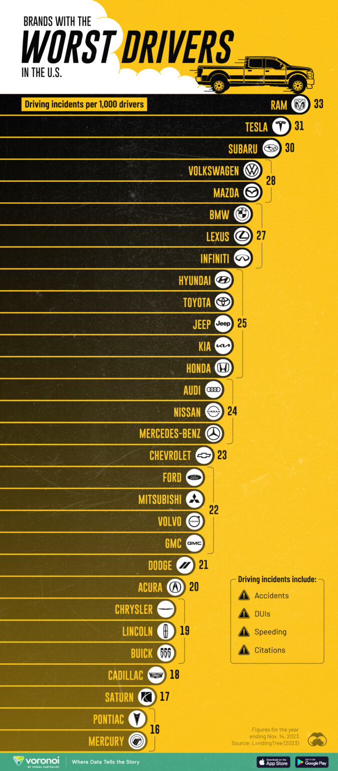 worst drivers by car brand uk