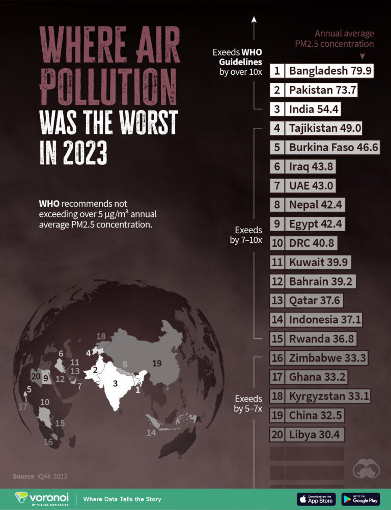 Ranked: The Countries With the Most Air Pollution in 2023 – Visual ...