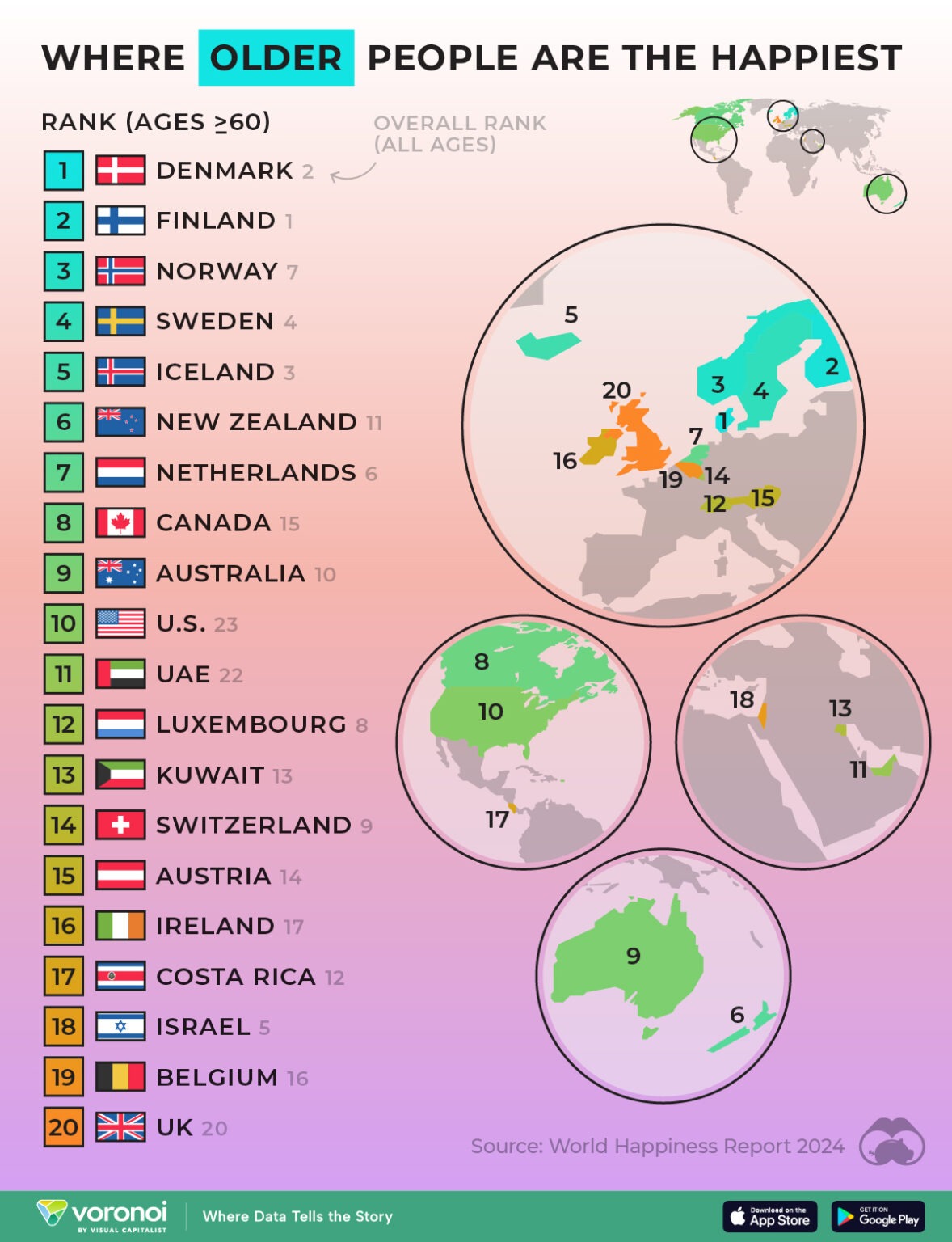 Top 20 Countries Where Older People Are the Happiest – Visual