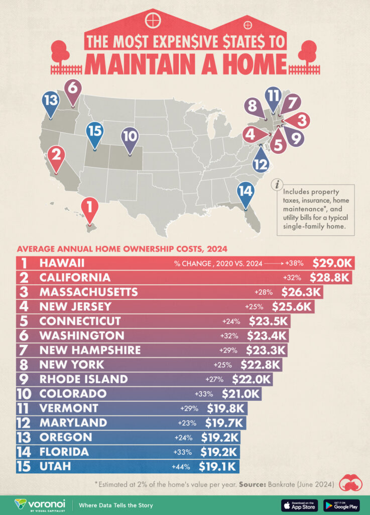 The Most Expensive States to Maintain a Home – Visual Capitalist Licensing