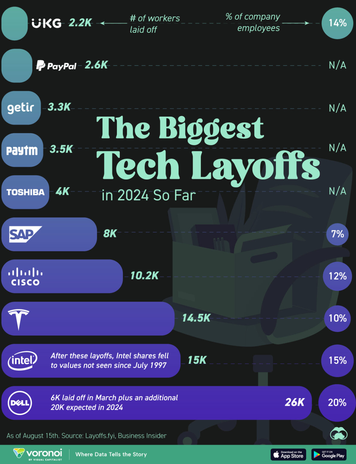 Ranked The Biggest Layoffs in Tech So Far in 2024 Visual Capitalist