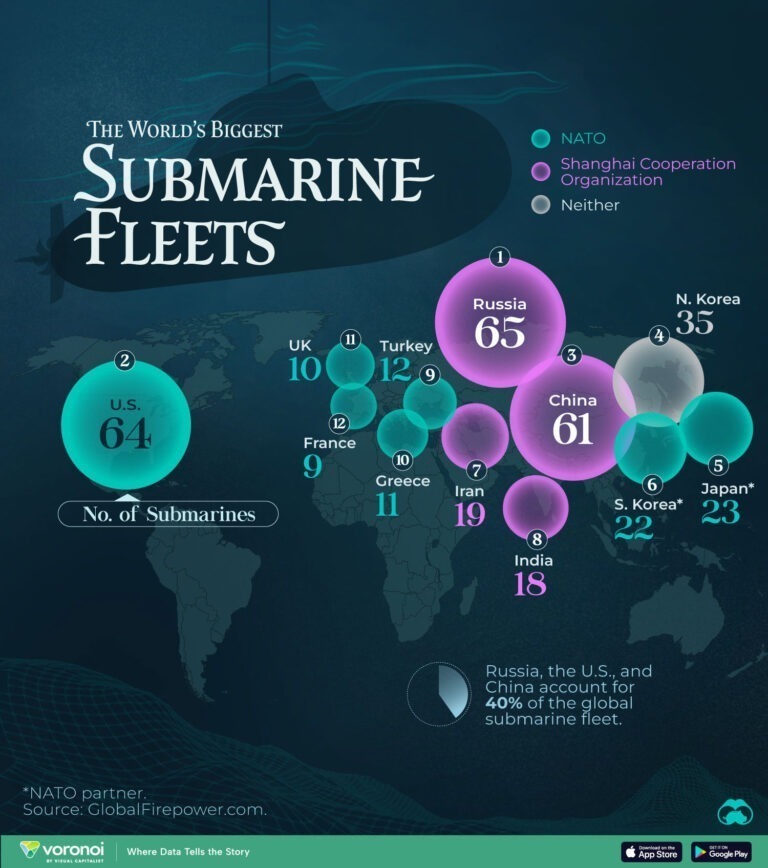 Ranked: The World’s Biggest Submarine Fleets – Visual Capitalist Licensing