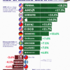 Ranked: Tech Manufacturers by R&D Investment Change in 2023