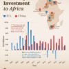 Charted: 20 Years of U.S. and Chinese FDI in Africa
