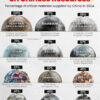 Visualizing Europe's Dependence on Chinese Resources