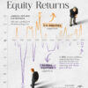 Charted: The U.S. Stock Market vs. Rest of World (1979-2025)