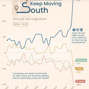 Charted: Annual Net Migration of Businesses in the U.S. (1991-2021)