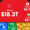 Visualizing Asia's $40 Trillion Economy