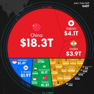 Visualizing Asia's $40 Trillion Economy