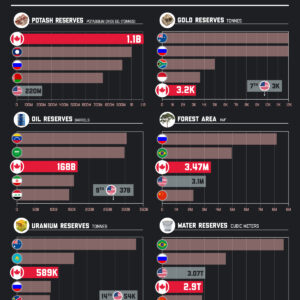 How Rich is Canada in Natural Resources?