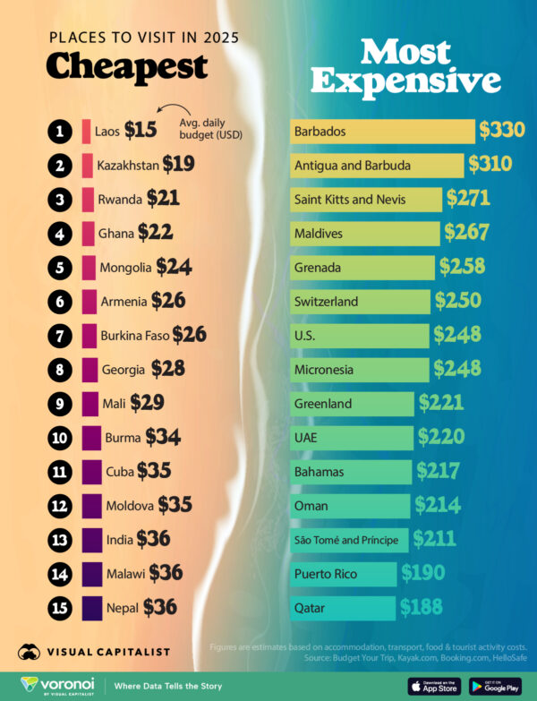 The Cheapest and Most Expensive Countries to Visit in 2025
