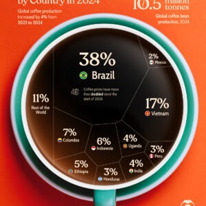 Visualizing Global Coffee Production in 2024