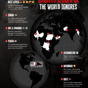 Mapped: The World's Lesser-Known Armed Conflicts