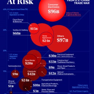 Which Chinese Products Are Most Exposed to U.S. Tariffs?