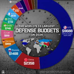 Ranked: The 15 Largest Defense Budgets in the World