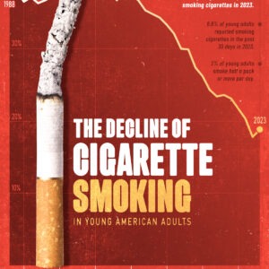 Charted: Cigarette Smoking's Decline in U.S. Young Adults
