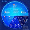 Visualizing the European Union's $19 Trillion Economy