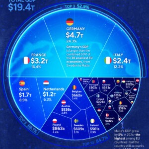 Visualizing the European Union's $19 Trillion Economy