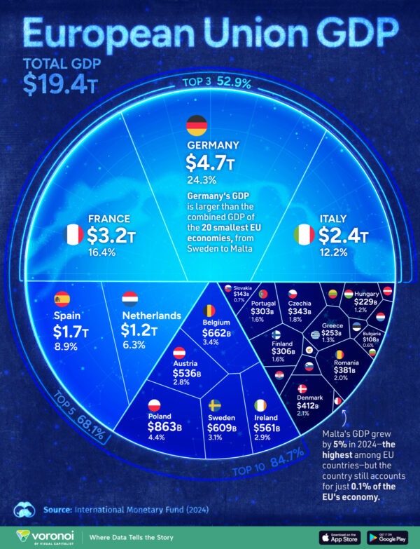 Visualizing the European Union's $19 Trillion Economy