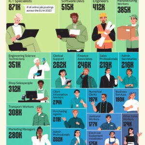 Ranked: Europe's Most In-Demand Jobs by Online Listings