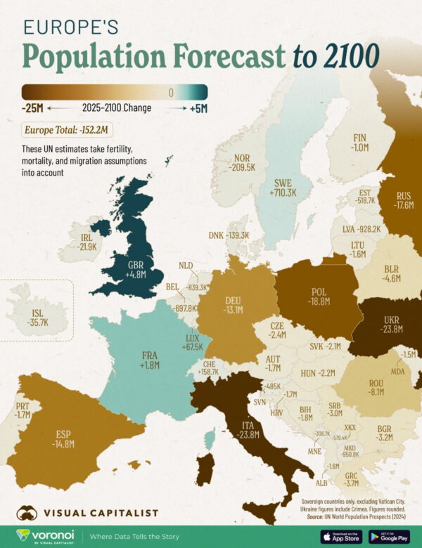 Mapped: Europe's Population Crash (2025-2100P)