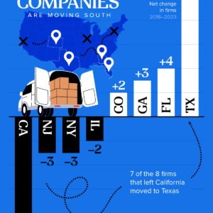 Mapped: Where Fortune 500 Companies Are Relocating in the U.S.