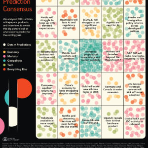 Prediction Consensus: What the Experts See Coming in 2025