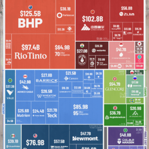 Charted: The Global Mining Industry, by Market Cap