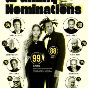 Ranked: Most Grammy-Nominated Artists of All-Time