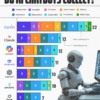 Ranked: Which AI Chatbots Collect the Most Data About You?